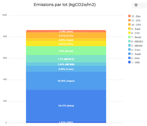 histo empile emissions qualité 27102022